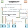 Магнитный сверлильный станок МВА-100